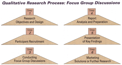 What is a Focus Group  Step-by-Step Guide & Examples